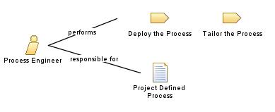 Process_Engineer