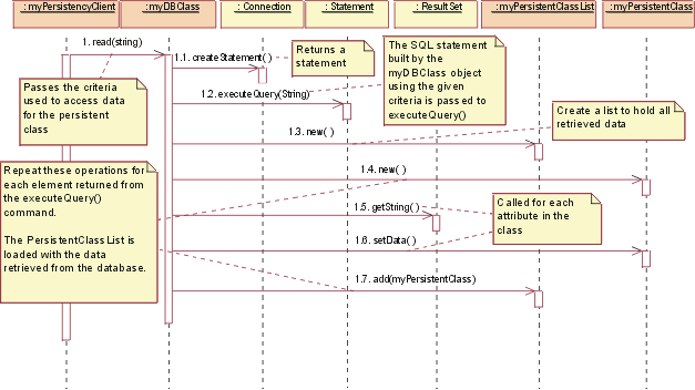 Diagram of JDBC: Read