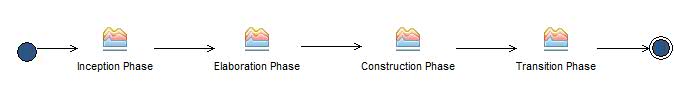 Activity diagram: PosoMAS Lifecycle